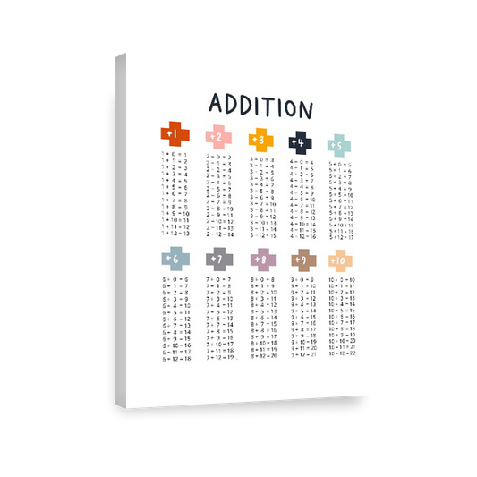 Ilustración matematicas sumas colores , decoración 307