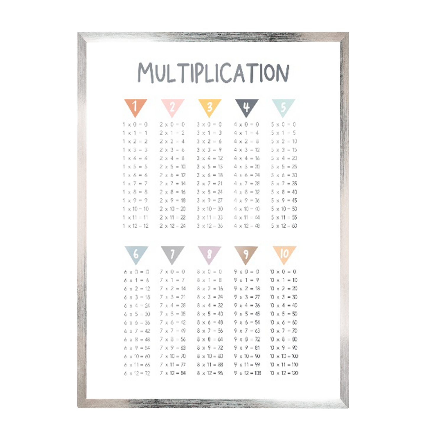 Ilustración matemáticas multiplicaciones colores , decoración 310
