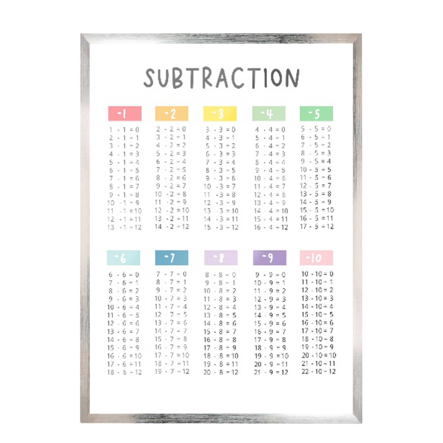 Ilustración matemáticas restas colores , decoración 311