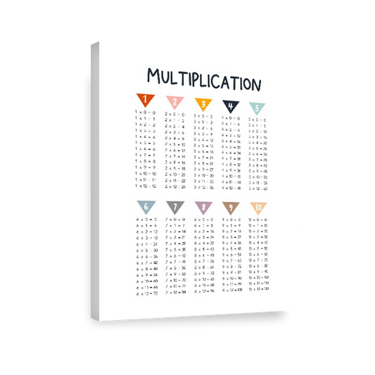 Ilustración matemáticas multiplicaciones colores , decoración 310