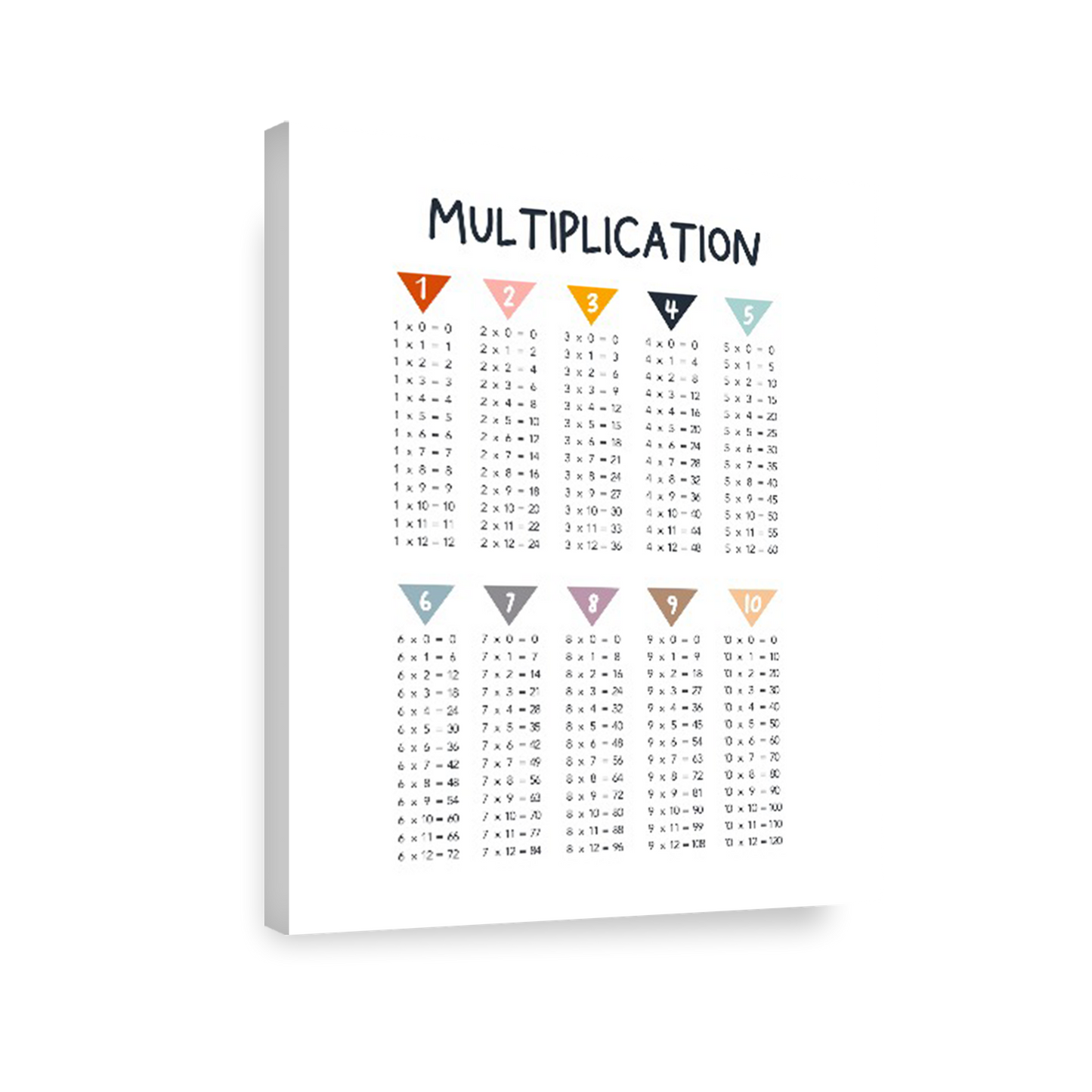 Ilustración matemáticas multiplicaciones colores , decoración 310