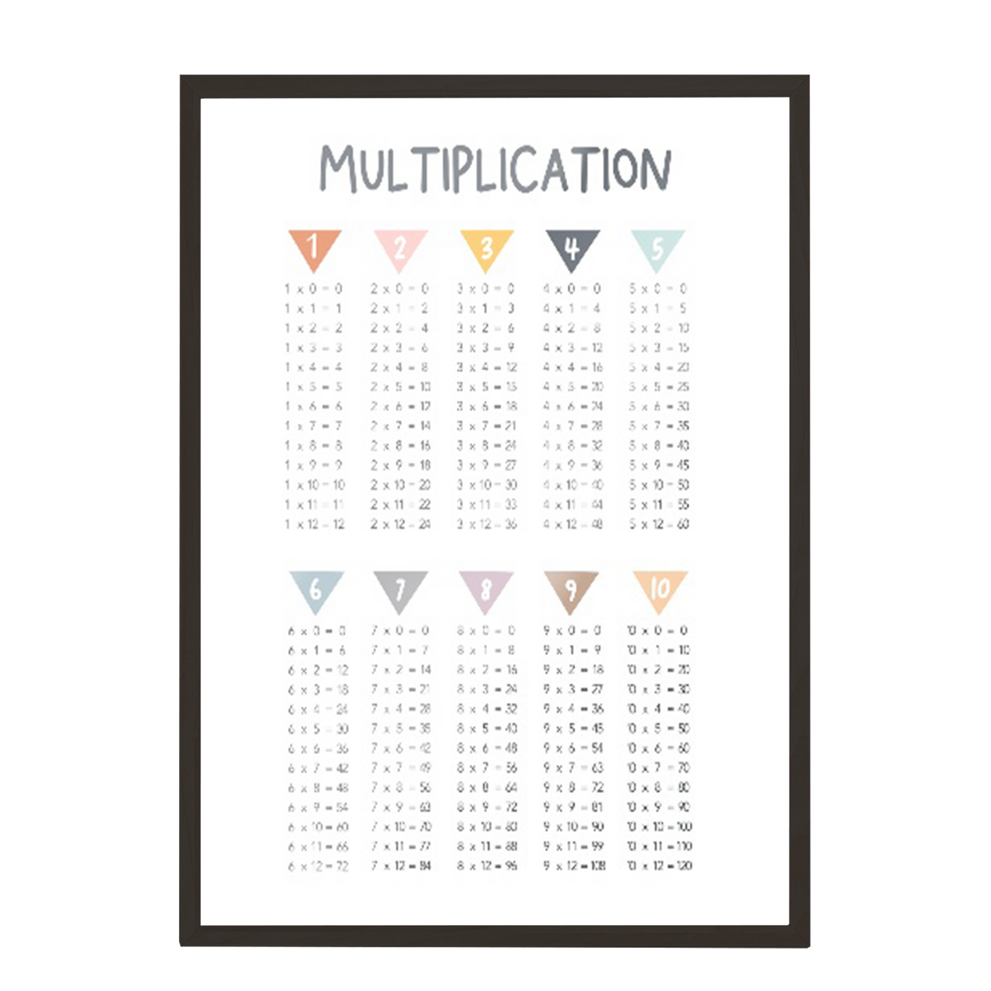 Ilustración matemáticas multiplicaciones colores , decoración 310