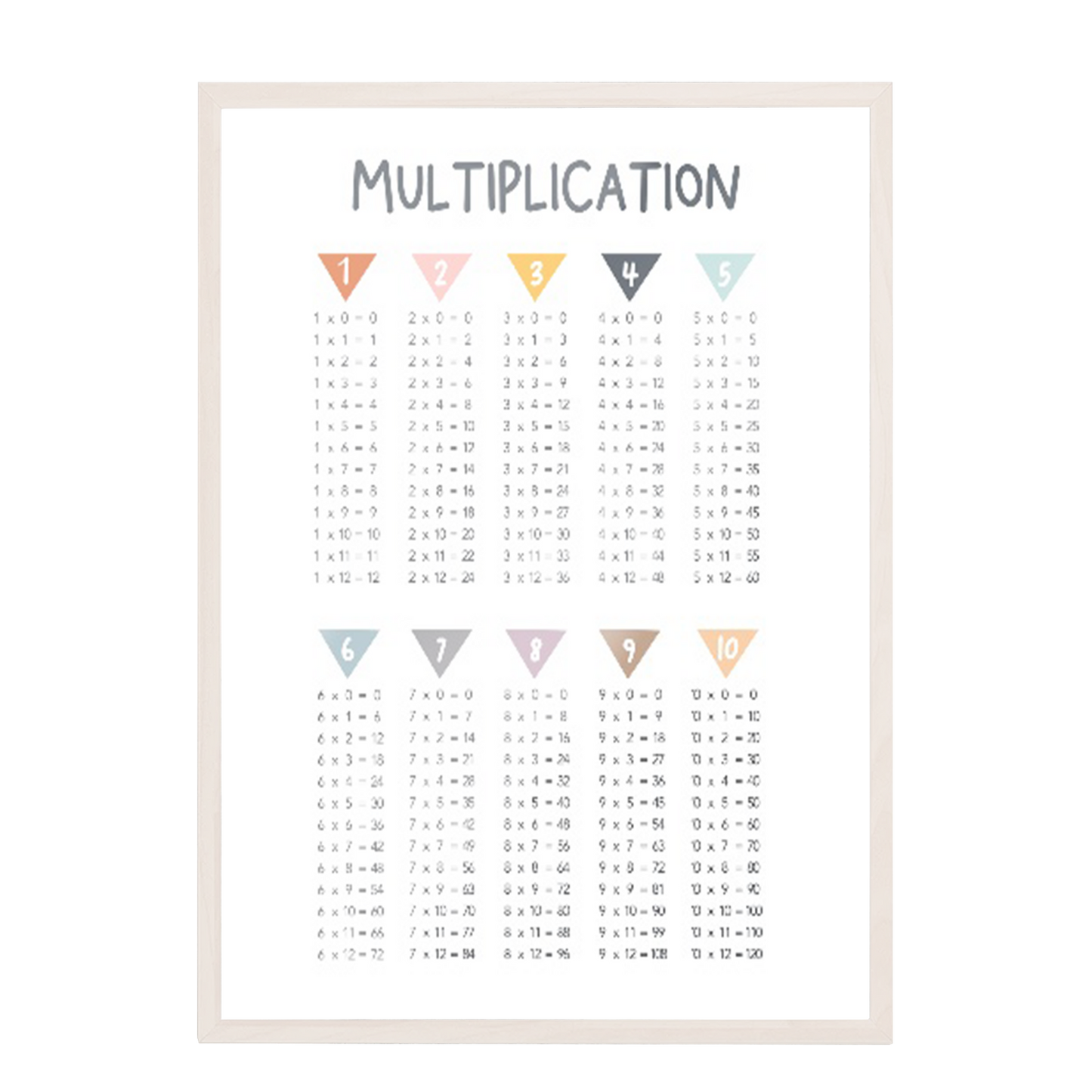 Ilustración matemáticas multiplicaciones colores , decoración 310