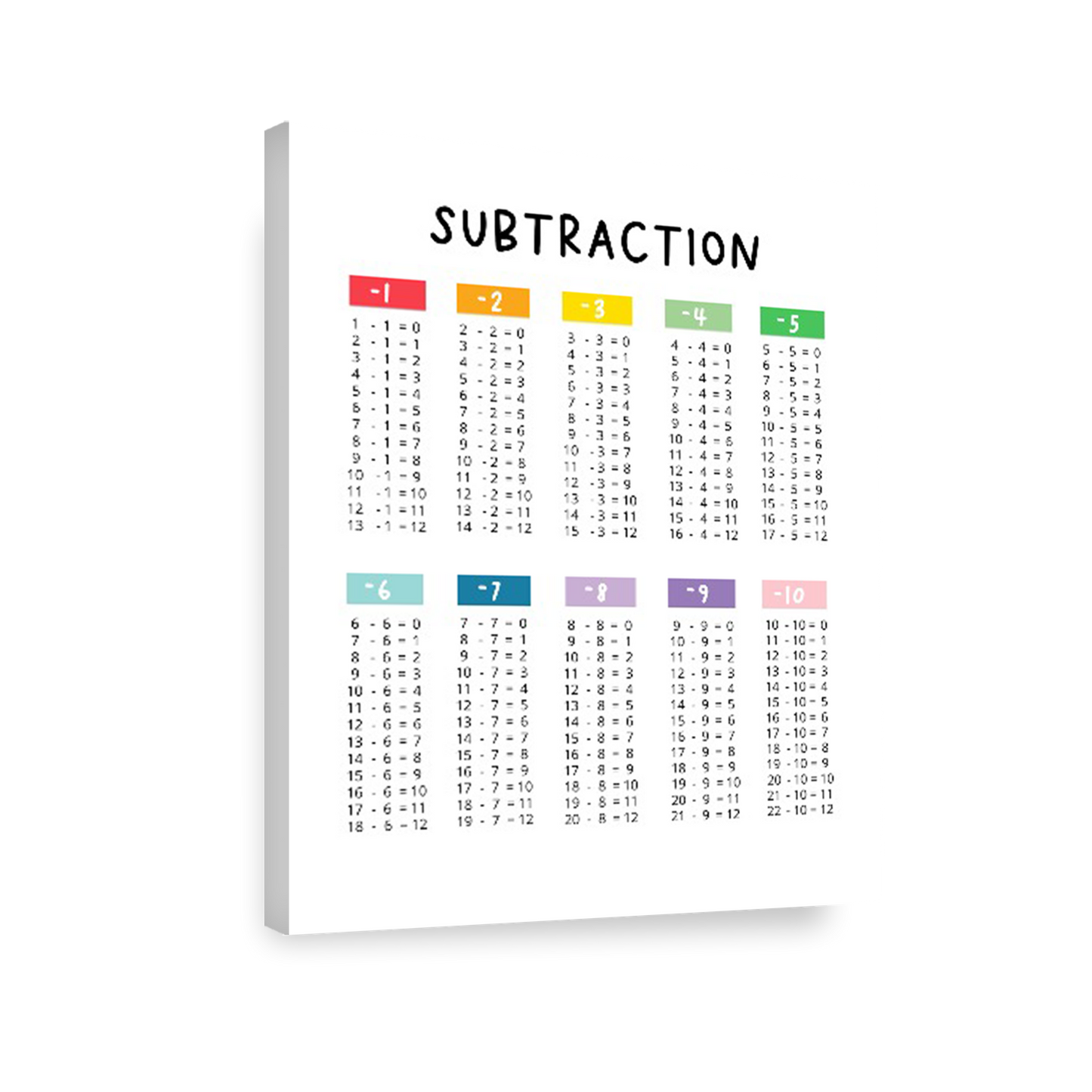 Ilustración matemáticas restas colores , decoración 311