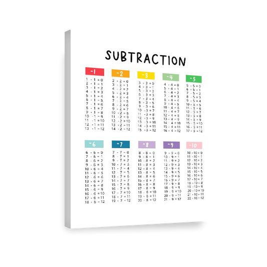 Ilustración matemáticas restas colores , decoración 311