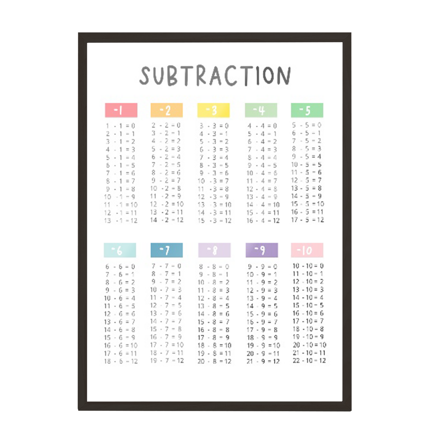Ilustración matemáticas restas colores , decoración 311