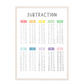 Ilustración matemáticas restas colores , decoración 311