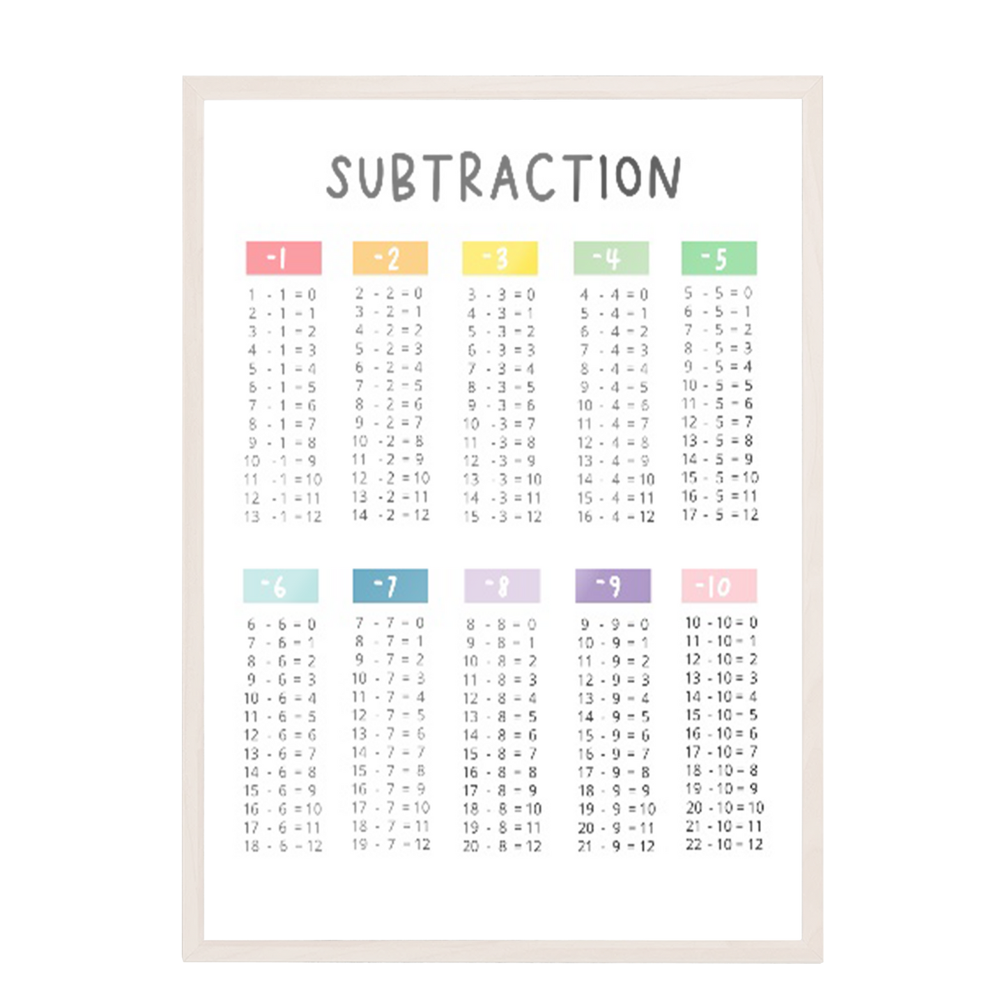 Ilustración matemáticas restas colores , decoración 311